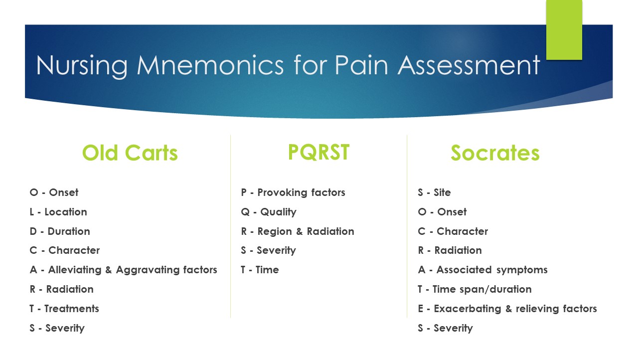 "Mnemonics for Pain Assessment by Julie Teeter is licensed under CC BY-SA 4.0 Image showing a listing of nursing mnemonics for pain assessment